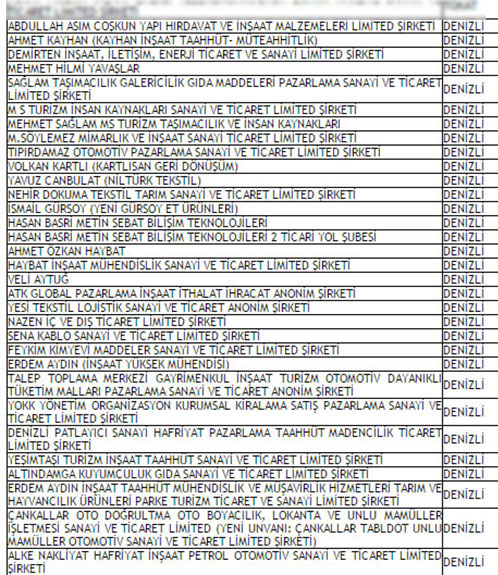 denizli-32-sirket-tmsf-aktarildi-1