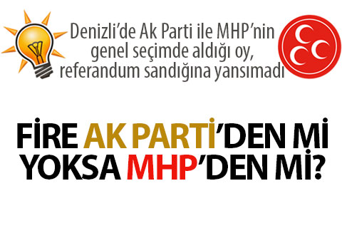 AK Parti ve MHP kanadı, Denizli’de umduğunu bulamadı