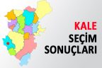 Kale’de “Evet” açık ara önde