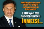 Kocasert: “Yüzde 11.20’lik enflasyon rakamını beklemiyorduk”