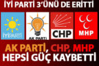 İYİ Parti 3 partiye de güç kaybettirdi