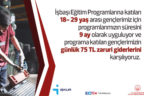 “İş’e İlk Adım” ve “İş’te Anne” Projeleri hayata geçiyor
