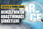 Denizli’nin en araştırmacı 8 şirketi