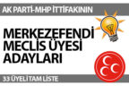 AK Parti Merkezefendi belediye meclis üyeleri listesi teslim edildi