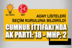 Cumhur İttifakı’nın resmiyet kazanan adayları kimler?