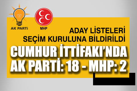 Cumhur İttifakı’nın resmiyet kazanan adayları kimler?