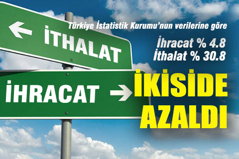 Denizli’de geçen yıla göre ithalat ve ihracat azaldı