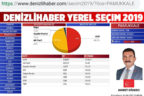 Veriler yeni yüklenmeye başladı, kafalar karıştı