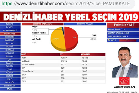 Veriler yeni yüklenmeye başladı, kafalar karıştı