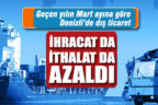 Geçen yılın Mart ayına göre Denizli’de dış ticaret
