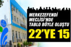 Merkezefendi’de belediye meclisi böyle oluştu: 22’ye 15