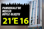 Pamukkale Meclisi 21’e 16 oluştu
