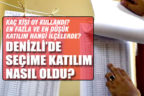 Denizli’de seçime katılım oranları nasıl oldu?