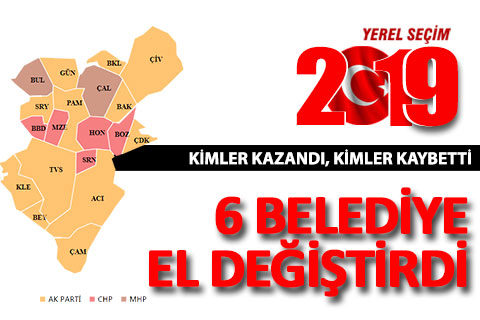 Yerel seçimlerde kazananlar, kaybedenler