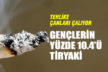 Denizli’de 13-15 yaş arası gençlerin yüzde 10.4’ü sigara kullanıyor