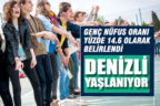 Denizli’de genç nüfusu 0.03 puan geriledi