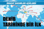 DENİB, Denizli’nin ihracat rakamlarını açıkladı