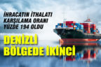Denizli’de ihracatın ithalatı karşılama oranı yüzde 194’e yükseldi