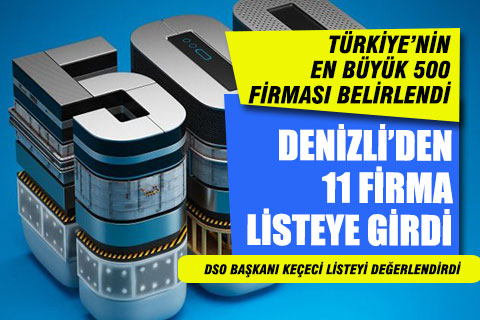 Türkiye’nin en büyük 500 firması arasında 11 Denizli firması var