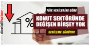 TÜİK verilerine göre konut sektöründe gerileme sürüyor