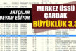 Bozkurt ve Çardak sallanmaya devam ediyor