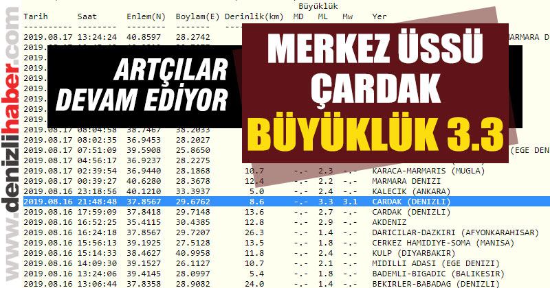 Bozkurt ve Çardak sallanmaya devam ediyor