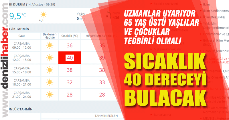 Denizli’de hava sıcaklığı 40 dereceyi bulacak