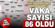 Denizli’de koronavirüs pozitif vaka sayısı 86 oldu