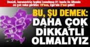 Denizli’deki kovid vakası sayısı çok da değil az da: Tek gereken şey daha çok dikkat