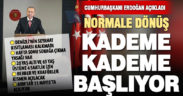 Cumhurbaşkanı Erdoğan: Normalleşme, tedbiri elden bırakmadan, kademe kademe başlıyor