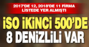 İSO ikinci 500’e 8 Denizli firması girdi