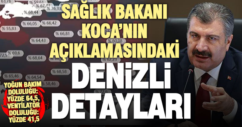 Denizli’de koronavirüs: Yoğun bakımların yüzde 64,5’i dolu