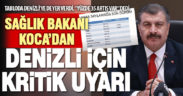 Sağlık Bakanı Koca: Denizli’deki vaka sayılarında yüzde 35 artış var
