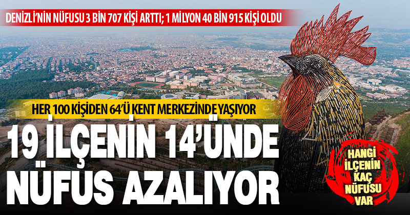 Denizli’nin ilçelerinde yerleşim azaldı, toplam nüfus arttı
