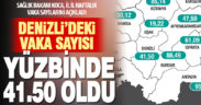 Sağlık Bakanı Koca, haftalık vaka sayılarını açıkladı: Denizli’de artış var