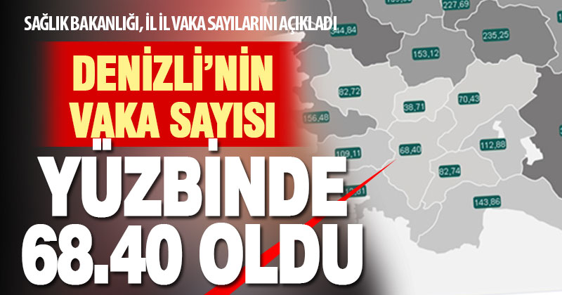 Haftalık vaka sayıları açıklandı, Denizli’deki artış devam etti