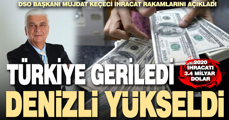 Denizli’nin 2020 ihracatı 3.4 milyar dolar