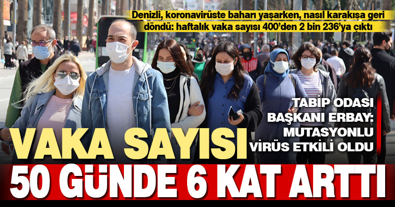 Denizli, koronavirüste bahardan kışa döndü: 50 günde 6 kat arttı