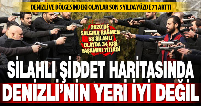 Umut Vakfı’nın ‘Silahlı Şiddet Raporu’nda Denizli: Artış endişe verici