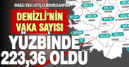 Koronavirüsün Denizli’deki hızlı artışı sürüyor: Haftalık vaka sayısı yüzbinde 223,36 oldu