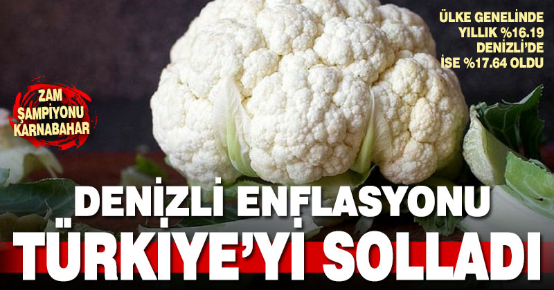 Enflasyon rakamları açıklandı. Denizli Türkiye’yi solladı