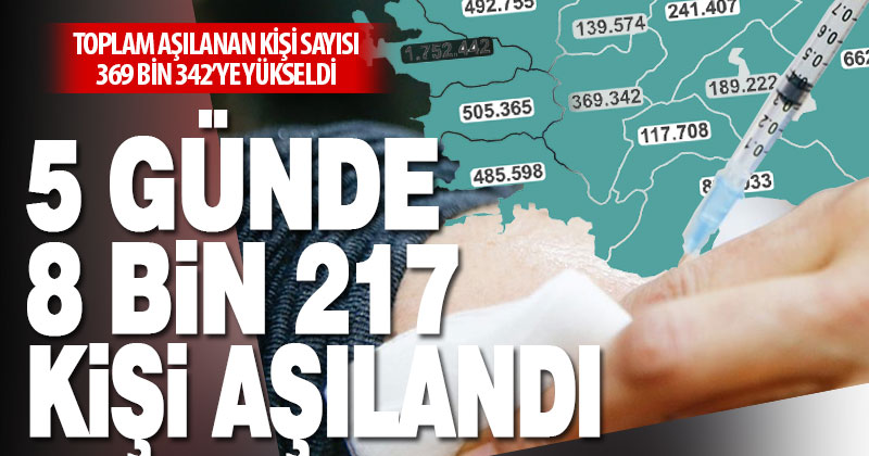 14 Mayıs itibariyle Denizli’de 369 bin 342 kişi aşılandı