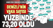 Koronavirüsün Denizli’deki düşüşü sürüyor: Haftalık vaka sayısı yüz binde 73,20 oldu