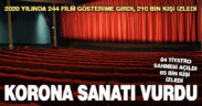 Korona sanatı vurdu