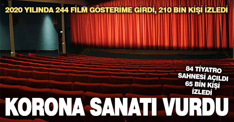 Korona sanatı vurdu