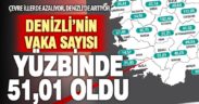 Çevre illerdeki koronavirüs sayıları düşerken, Denizli’de artış var
