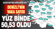 Koronavirüsün Denizli’deki düşüşü yavaşladı