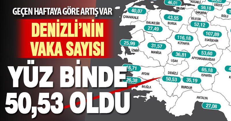 Koronavirüsün Denizli’deki düşüşü yavaşladı