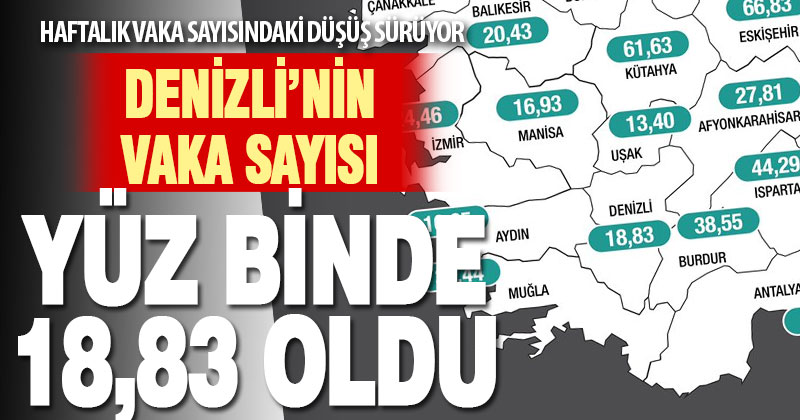 Denizli’de koronavirüs vaka sayısında düşüş sürüyor