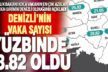 Bakan Koca açıkladı: Denizli vaka sayısı an çok azalan 5 il arasında